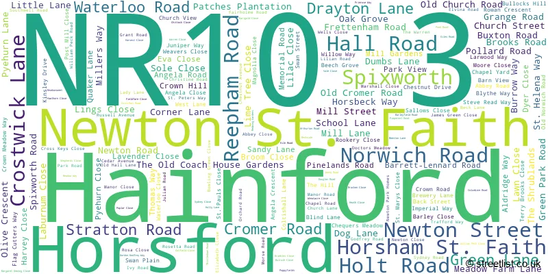 A word cloud for the NR10 3 postcode